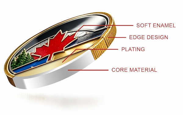 Custom coin example
